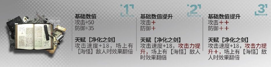 《明日方舟》艾丽妮模组升级效果