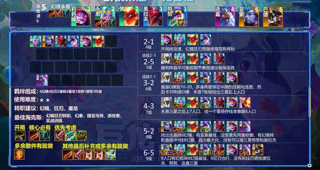《云顶之弈》S7幻境永恩阵容攻略