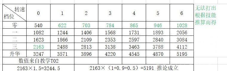 《战双帕弥什》诺安逆旅技能一览