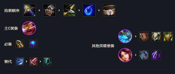《云顶之弈》S7驯龙飞机阵容推荐