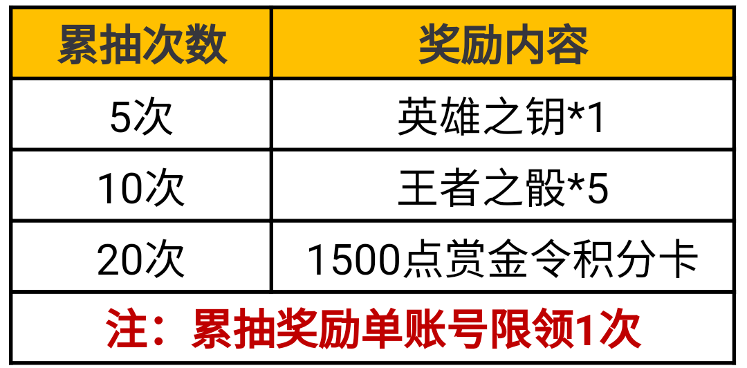 游侠网5