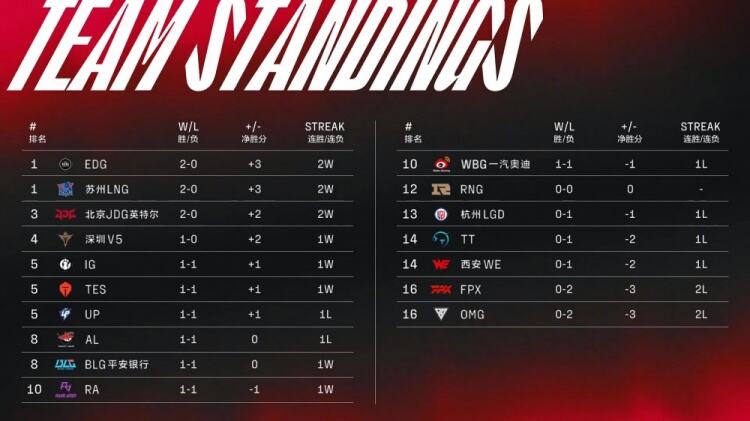 游侠网5