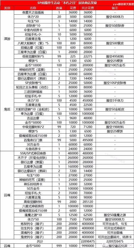 《阴阳师》不朽之目冥途商店搬空攻略