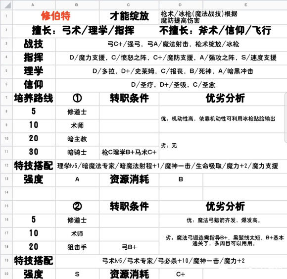 《火焰纹章：风花雪月》全人物信息一览