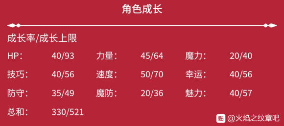 《火焰纹章：风花雪月》全人物信息一览