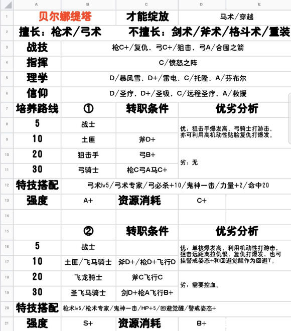 《火焰纹章：风花雪月》全人物信息一览