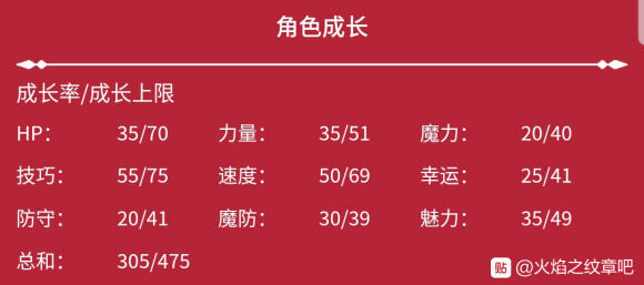 《火焰纹章：风花雪月》全人物信息一览