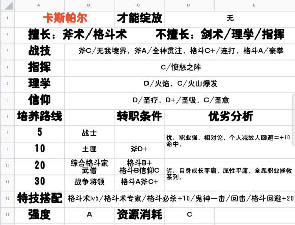 《火焰纹章：风花雪月》全人物信息一览