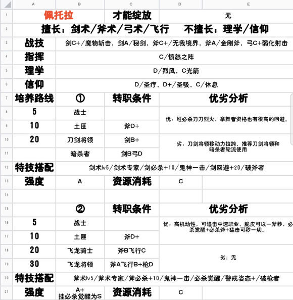 《火焰纹章：风花雪月》全人物信息一览