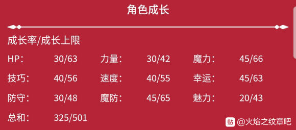 《火焰纹章：风花雪月》全人物信息一览