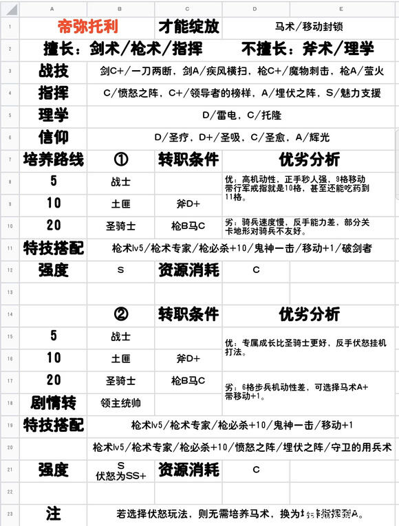 《火焰纹章：风花雪月》全人物信息一览