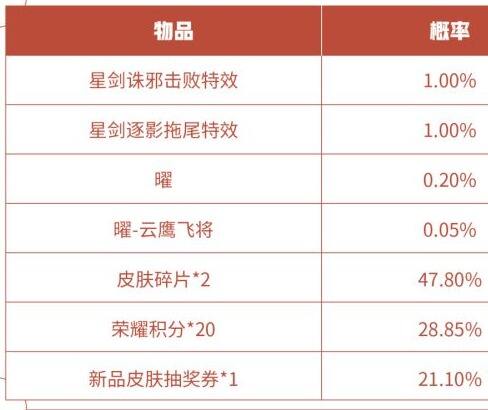 王者荣耀韬曜含光礼包概率是多少 礼包概率介绍