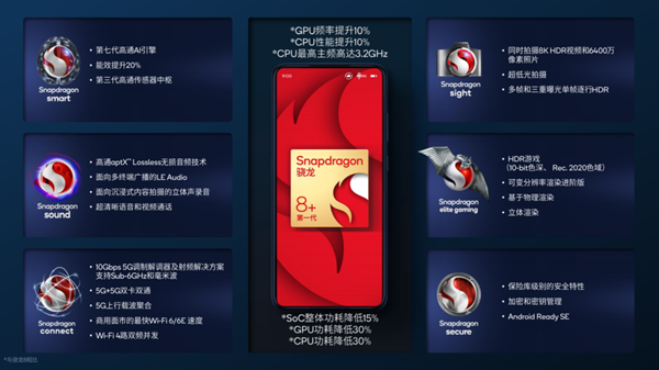 小米新旗舰上的这颗骁龙8+，实实在在超出了我的预期！