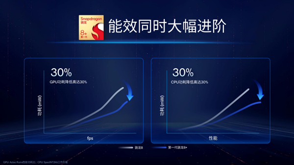 小米新旗舰上的这颗骁龙8+，实实在在超出了我的预期！