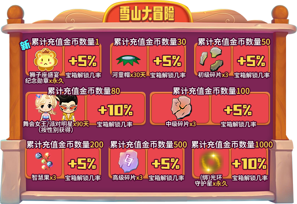 迎接《推理学院》七月最盛大的活动！狮子座的盛宴精彩开启