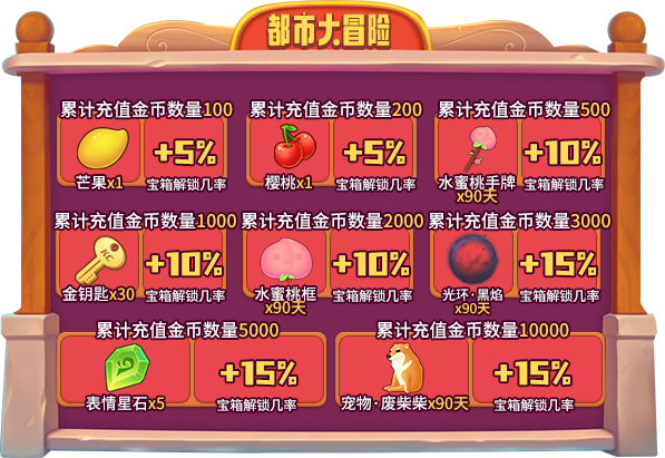 迎接《推理学院》七月最盛大的活动！狮子座的盛宴精彩开启
