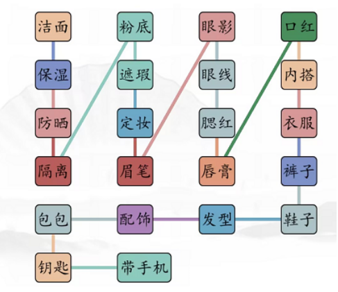 汉字找茬王男女出门攻略