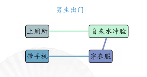 汉字找茬王男女出门攻略