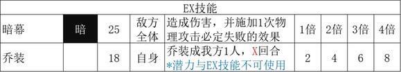 《歧路旅人2》盗贼的技能是什么