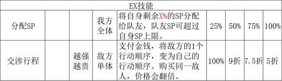 《歧路旅人2》商人的技能是什么