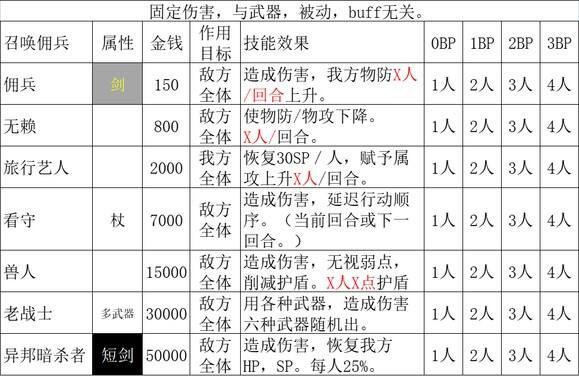 《歧路旅人2》商人的技能是什么