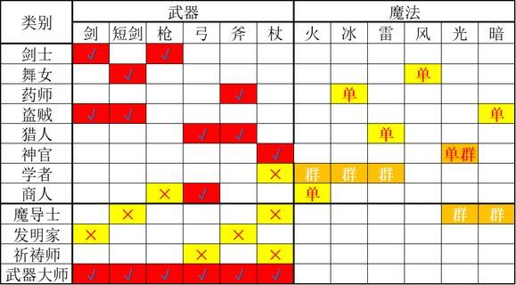 《歧路旅人2》学者的技能是什么