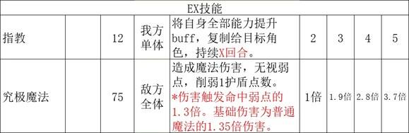 《歧路旅人2》学者的技能是什么