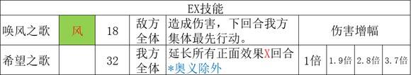 《歧路旅人2》舞娘的技能是什么