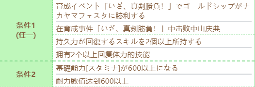 《赛马娘》黄金船技能进化条件