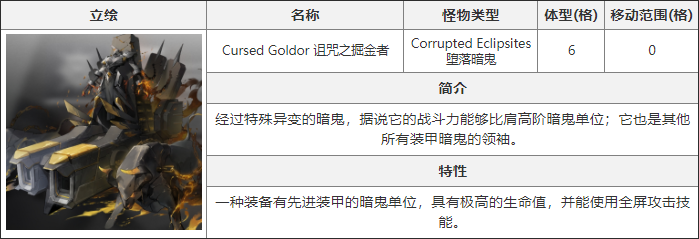 《白夜极光》诅咒之掘金者介绍