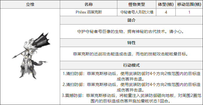 《白夜极光》菲莱克斯介绍