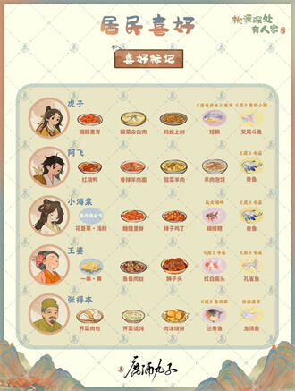 桃源深处有人家居民喜好大全