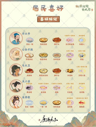 桃源深处有人家居民喜好大全