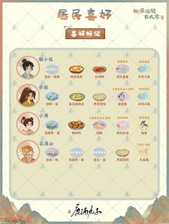 桃源深处有人家居民喜好大全