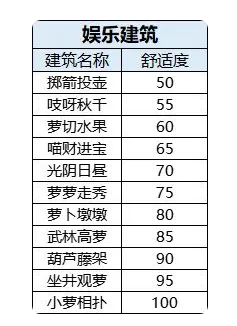 桃源深处有人家舒适度怎么提升