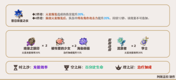 原神米卡圣遗物推荐