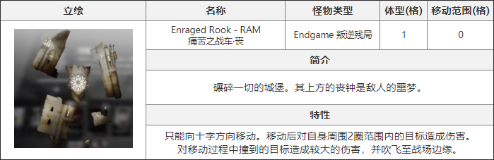 《白夜极光》痛苦之战车丧介绍