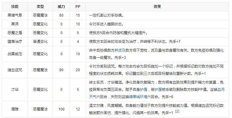 《洛克王国》溯夜帕尔性格推荐