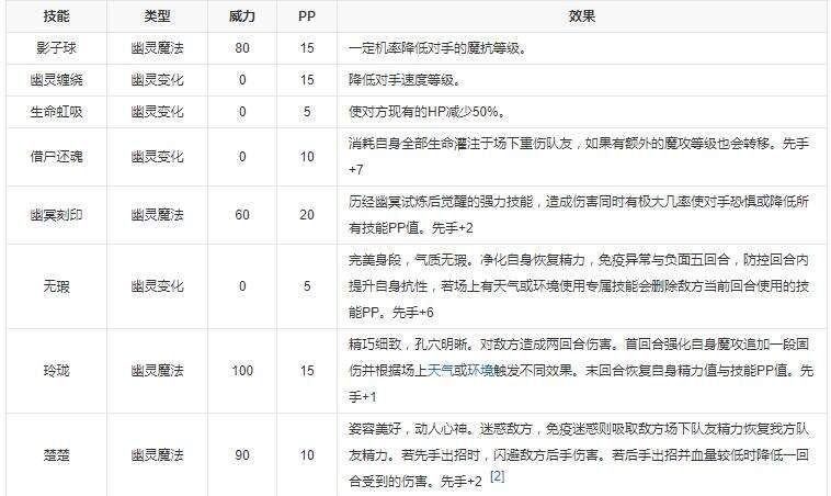 《洛克王国》聆月妲己性格推荐