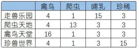 梦幻西游专精牧场哪个比较好