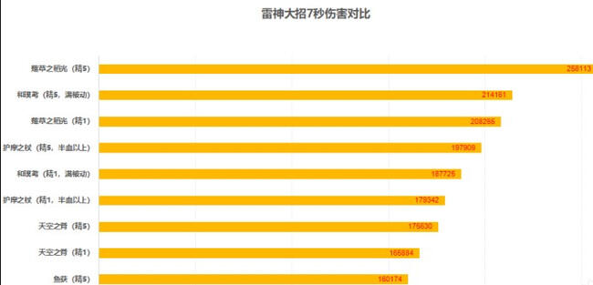 原神渔获有必要满精吗