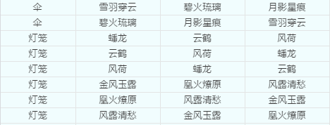 梦幻西游武器转换造型对应表