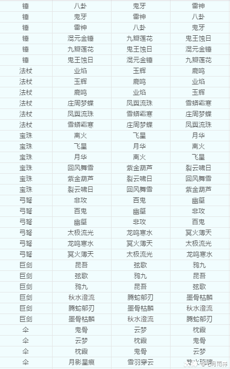 梦幻西游武器转换造型对应表