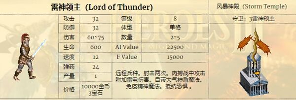 魔法门之英雄无敌3兵种排名介绍