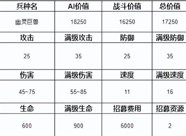 魔法门之英雄无敌3兵种排名介绍