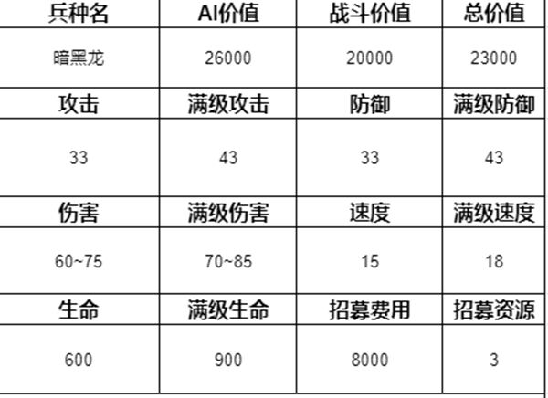 魔法门之英雄无敌3兵种排名介绍
