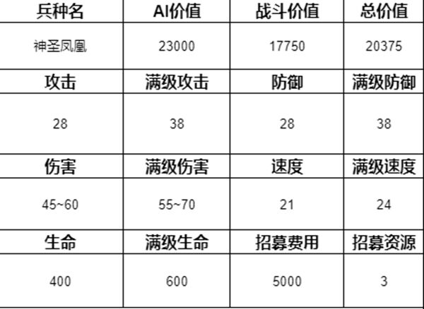 魔法门之英雄无敌3兵种排名介绍