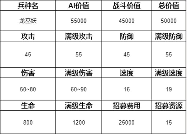 魔法门之英雄无敌3兵种排名介绍
