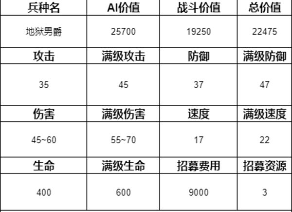 魔法门之英雄无敌3兵种排名介绍