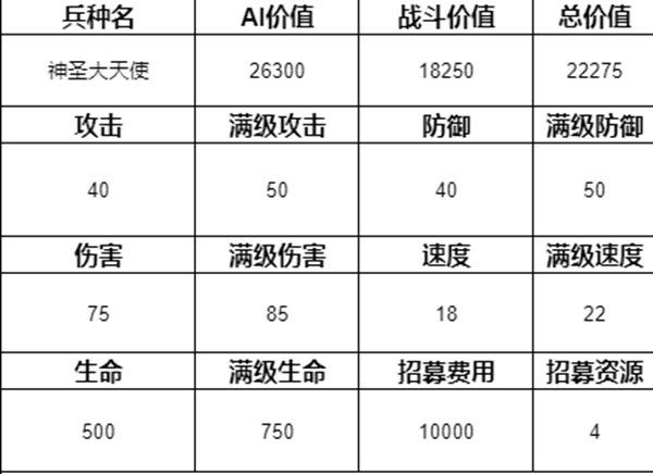 魔法门之英雄无敌3兵种排名介绍